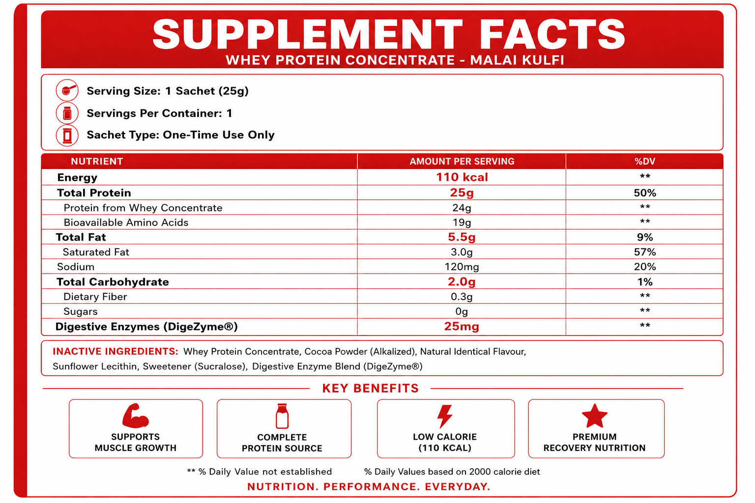 EVRYDAY Whey Protein - Malai kulfi Sachet