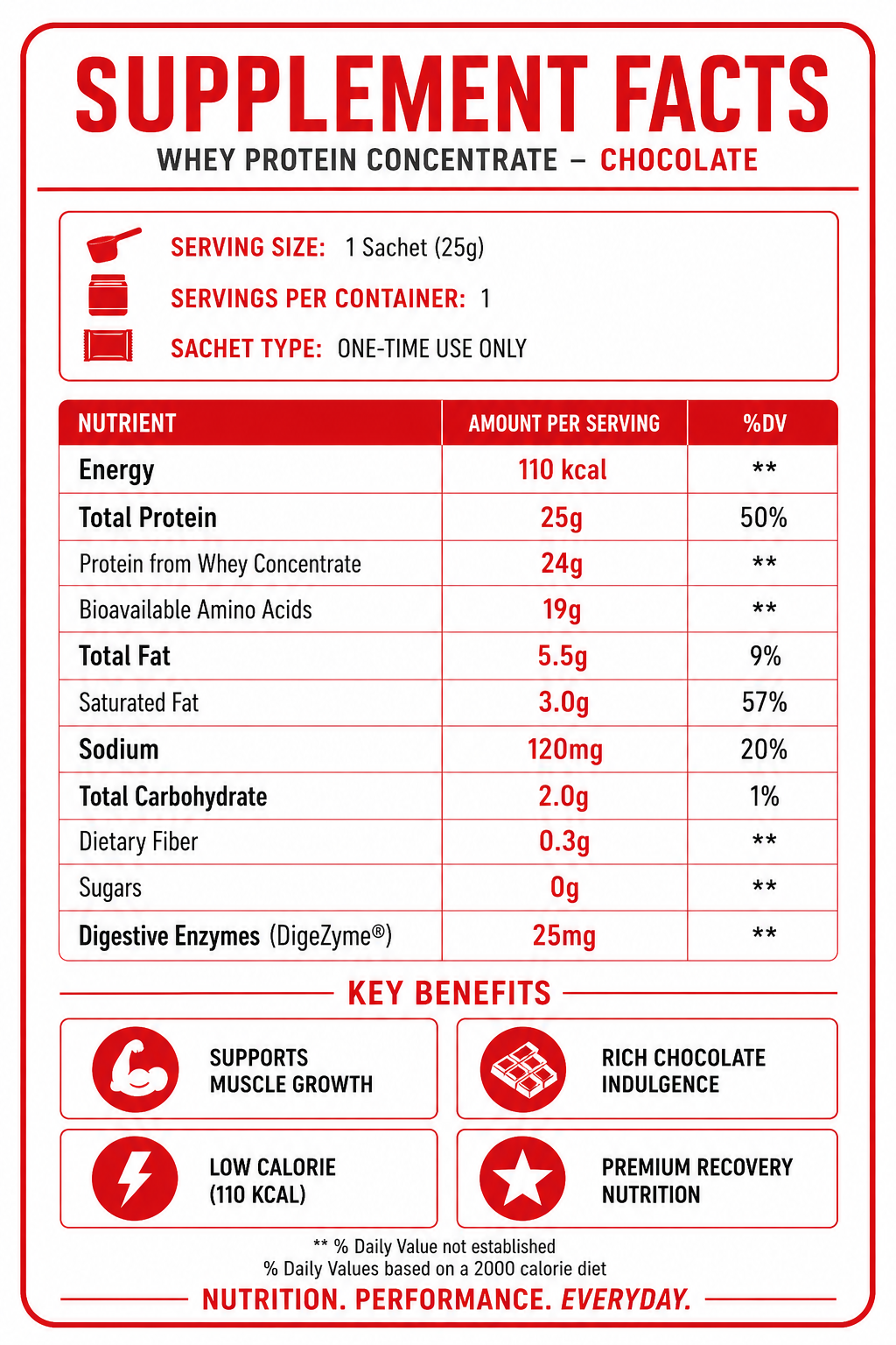 EVRYDAY Whey Protein - Chocolate Sachet
